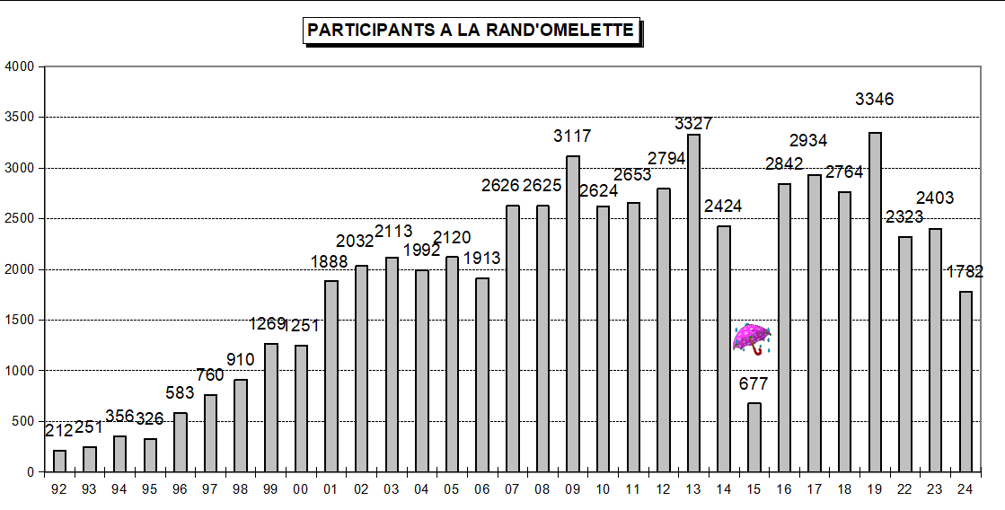 Participants